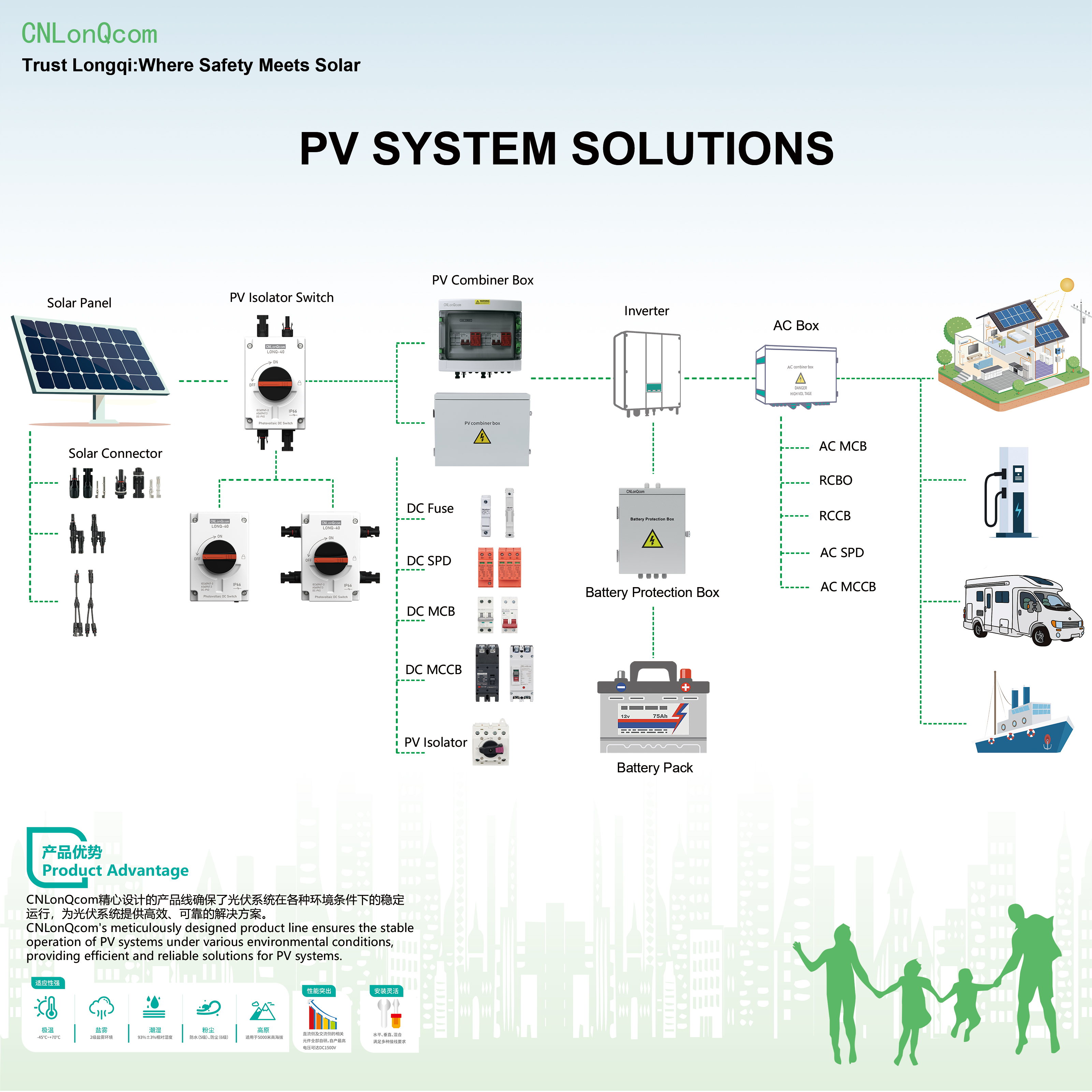 Sistemas fotovoltaicos CNLonQcom: una exploración de los principios de funcionamiento de la energía solar