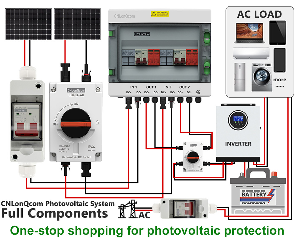 Guía integral de sistemas solares fotovoltaicos: desde principios de trabajo hasta componentes clave